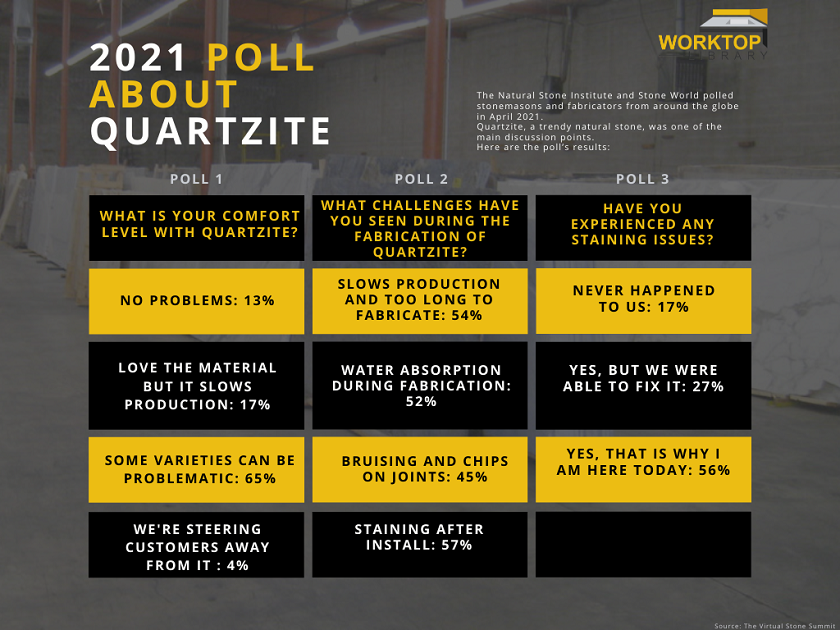 Quartzite Infographic 2021