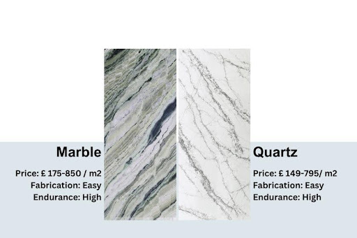 A comparison of marble and quartz prices 